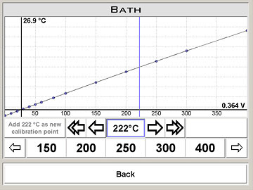 OilLab 600, Pensky Martens, software